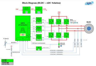 大聯(lián)大世平集團(tuán)推出基于NXP等產(chǎn)品的BLDC電機(jī)無(wú)感方波驅(qū)動(dòng)方案，助力電機(jī)控制系統(tǒng)研發(fā)創(chuàng)新