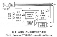 中國(guó)步進(jìn)電機(jī)網(wǎng) 電機(jī)及其控制系統(tǒng)的研發(fā)進(jìn)展