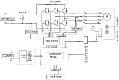 新能源汽車電機及其控制系統研發解析