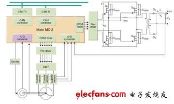 用于HV/EV電機控制的32位微控制器MB91580系列及其控制技術