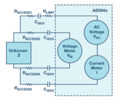 阻抗測量 電機控制系統設計的全能利器
