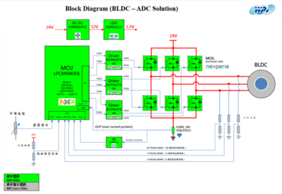 大聯(lián)大世平集團(tuán)推出基于NXP等產(chǎn)品的BLDC電機(jī)無感方波驅(qū)動(dòng)方案，助力高效電機(jī)控制系統(tǒng)研發(fā)