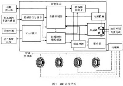 制動(dòng)防抱死控制系統(tǒng)（ABS） 原理、意義及其在電機(jī)與控制系統(tǒng)研發(fā)中的角色