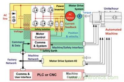 工廠能源效率優(yōu)化與電機(jī)驅(qū)動(dòng)技術(shù)的協(xié)同助力