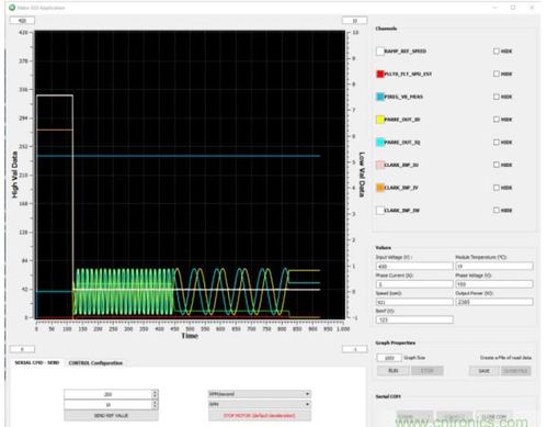 提高電機(jī)驅(qū)動(dòng)系統(tǒng)能效的工業(yè)電機(jī)控制系統(tǒng)方案與研發(fā)展望