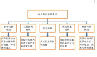 NSAT 7000電機自動測試監(jiān)控系統(tǒng) 推動電機及其控制系統(tǒng)研發(fā)的創(chuàng)新解決方案