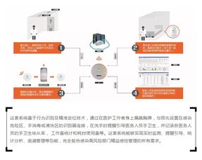 蔚復(fù)來精益感控產(chǎn)品 電機及其控制系統(tǒng)研發(fā)的精準(zhǔn)創(chuàng)新，助力江西多家醫(yī)院贊譽