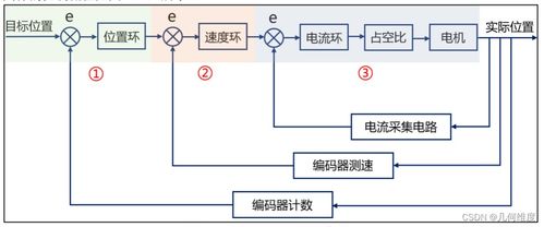 電機及其控制系統(tǒng)研發(fā)入門教程