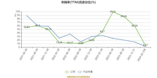 正弦電氣 訂單增加與毛利率提升共驅，2023年凈利潤同比增長10.56%