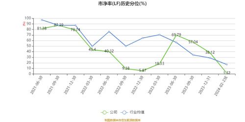 正弦電氣 訂單增長與毛利率提升驅動2023年凈利潤同比增長10.56%，電機及其控制系統研發成核心引擎