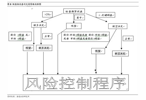 電磁閥總成、電磁閥底座與電機及其控制系統的一體化研發策略