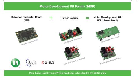 工業電機控制系統方案 電機及其控制系統的研發與實現