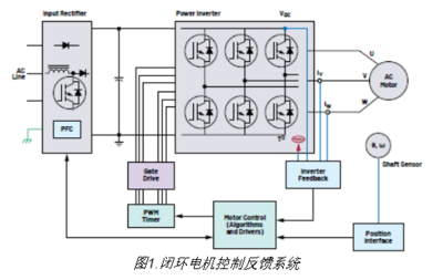 電機(jī)及其控制系統(tǒng)研發(fā) 驅(qū)動(dòng)未來的核心技術(shù)