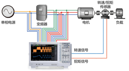 電機(jī)運(yùn)行異常分析與定位方法 面向研發(fā)的深度實(shí)踐指南