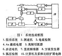 定子鐵心脈沖焊接程控系統(tǒng)在步進(jìn)電機(jī)及其控制系統(tǒng)中的研發(fā)與應(yīng)用