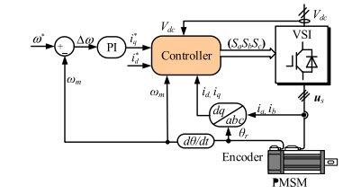 圖片 電機(jī)及其控制系統(tǒng)研發(fā)