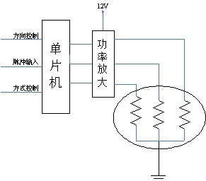 基于單片機(jī)的三相步進(jìn)電機(jī)控制系統(tǒng)設(shè)計(jì)與研發(fā)分解