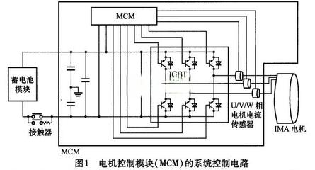 進(jìn)階篇 看圖學(xué)本田思域混合動(dòng)力系統(tǒng)——電機(jī)及其控制系統(tǒng)深度解析