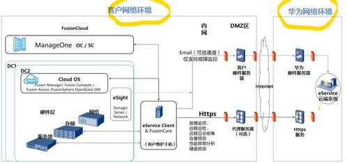 HCIA-Storage存儲工程師學習筆記 從存儲系統運維到電機控制系統的跨界思考
